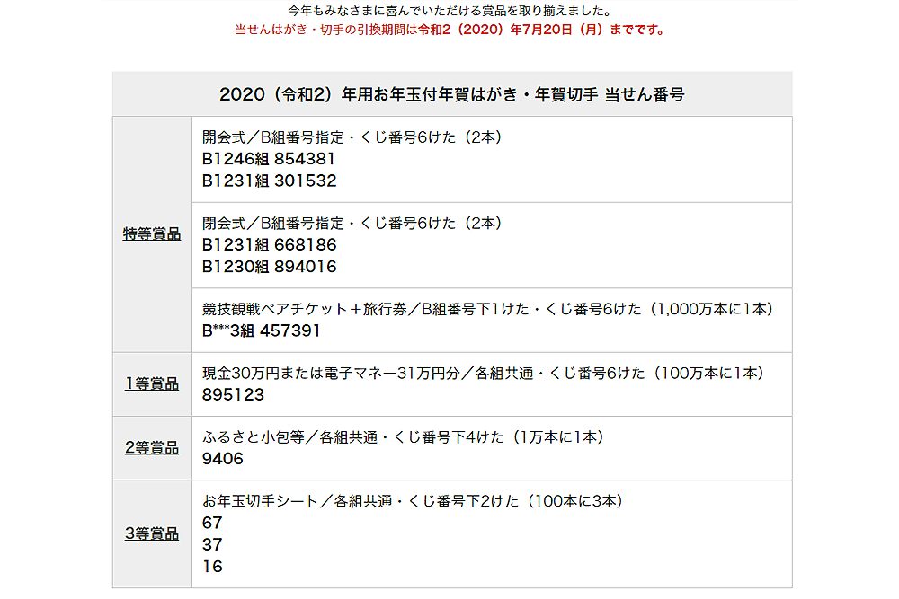 お年玉年賀はがき 何枚当せんしたのか 株式会社 大都